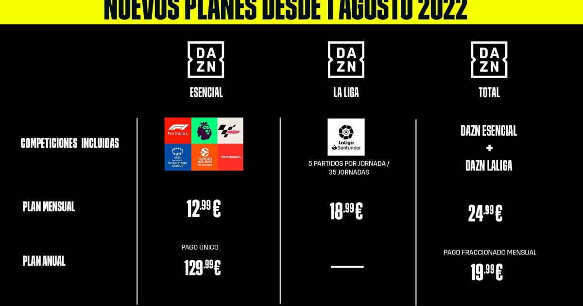 ¿Qué partidos se dan en DAZN