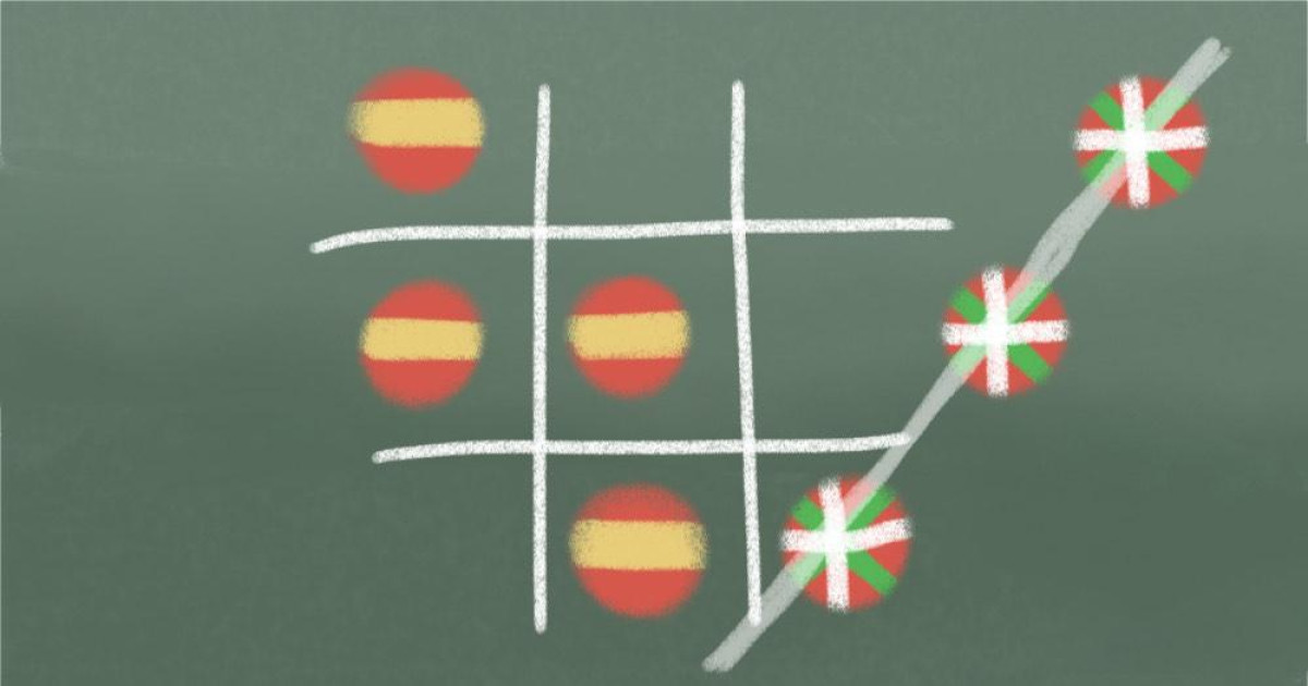 Uno de cada cuatro alumnos en el País Vasco no llega al nivel básico de castellano al finalizar la Primaria