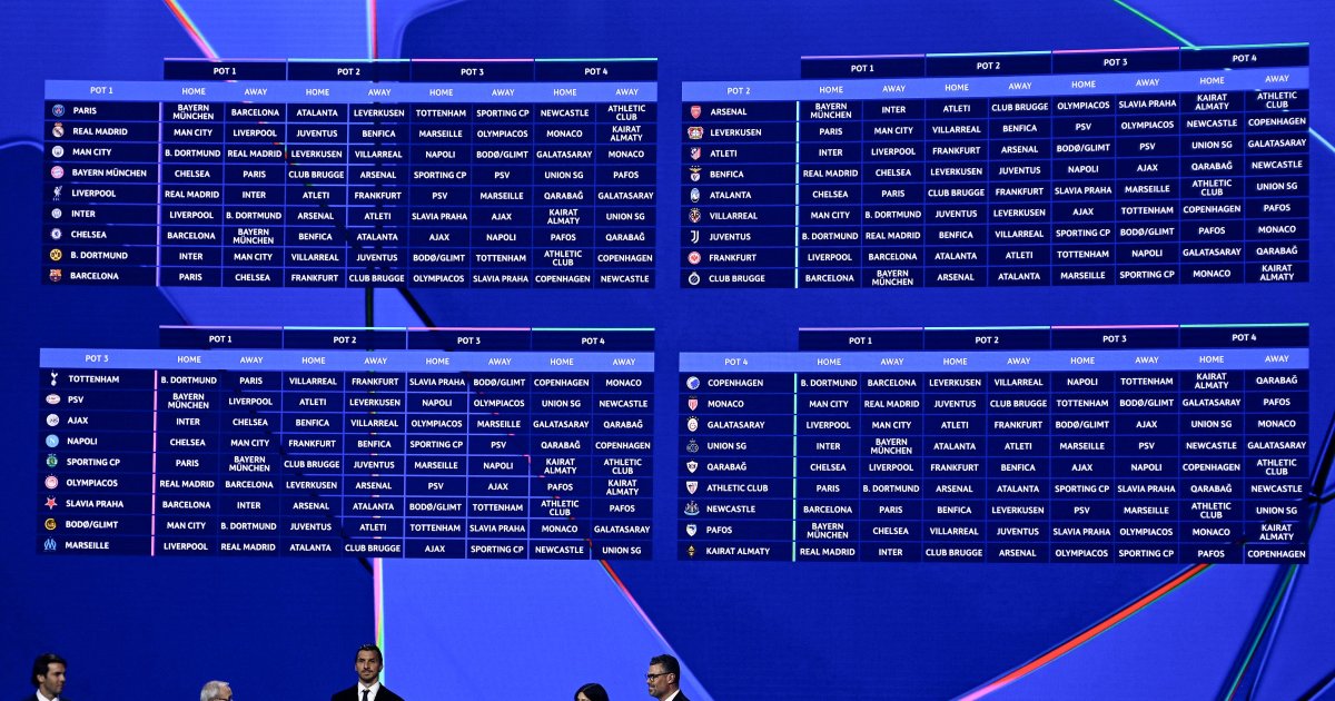 Consulta el calendario oficial de la Champions: todos los partidos y ...