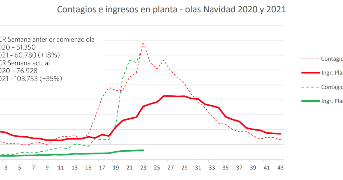 Lo que dicen los datos de la covid en Madrid: con los mismos contagios ...