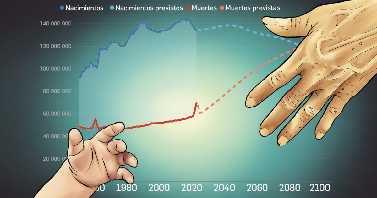 Cuantos Niños Nacen En El Mundo Por Minuto