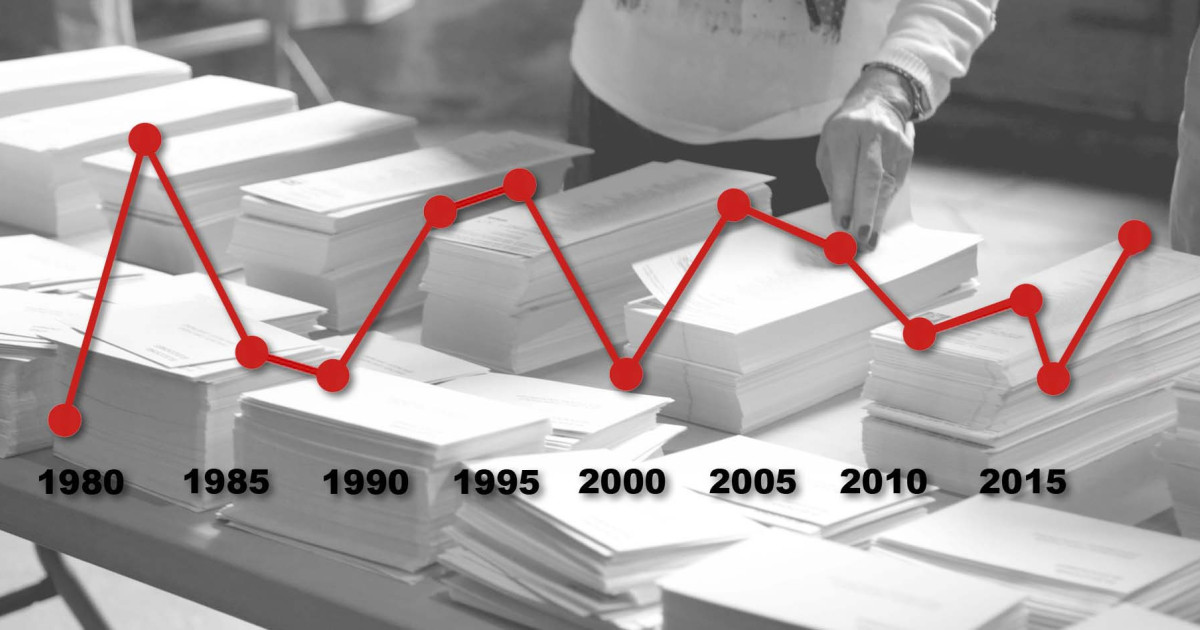 Así ha evolucionado la participación en las elecciones generales desde